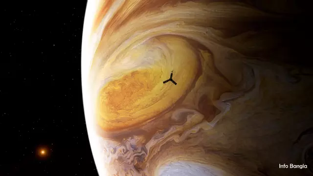 NASA’s Juno Mission Passing by Jupiter red Spot
